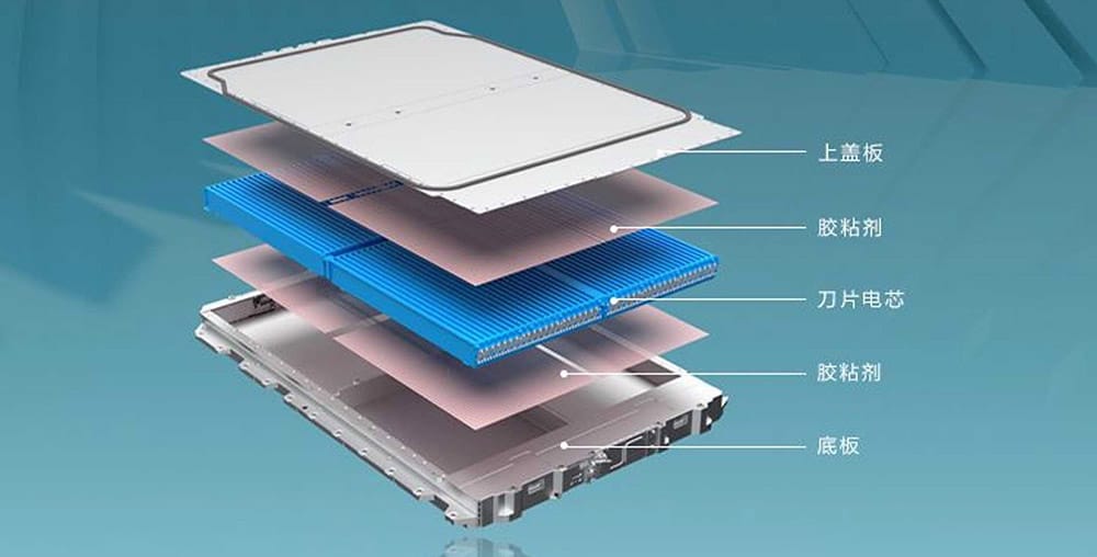 BYD Seal Pacco Batteria