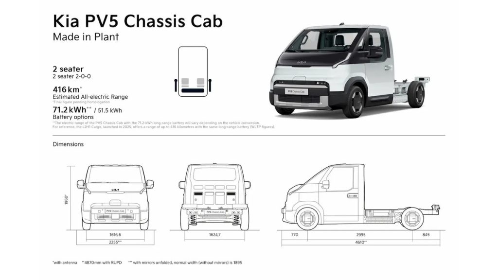 Kia PV5 Chassis Cab: van elettrico allestibile | Elettronauti.it