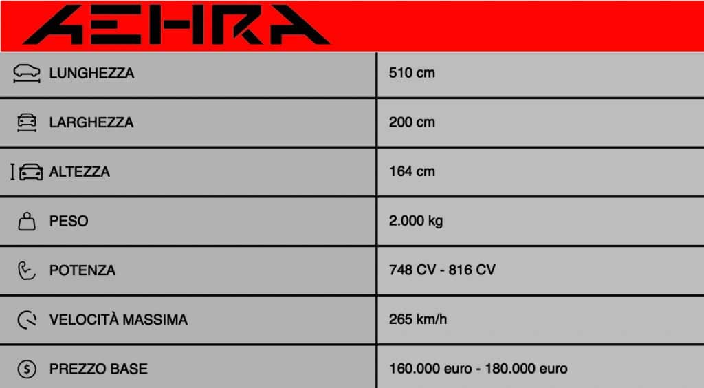 Aehra SUV crossover elettrico - Svelata | Elettronauti.it