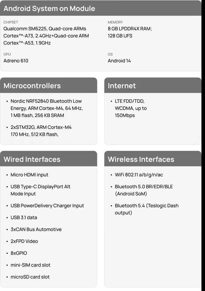 sistema operativo Teslogic Screenmate | Elettronauti.it