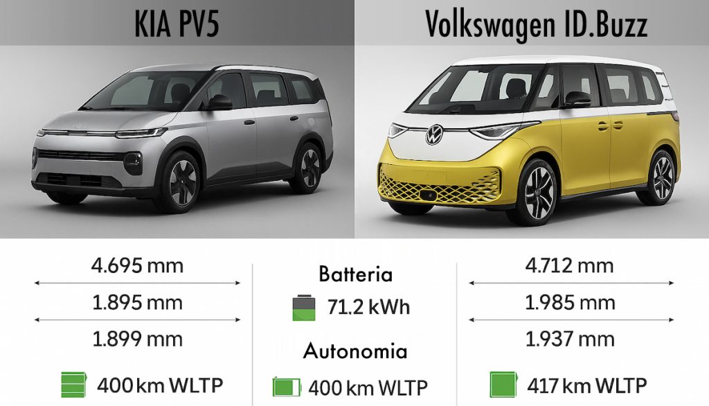 KIA PV5 "Spielraum" - Pensato per Lavoro e Tempo Libero.  | Elettronauti.it