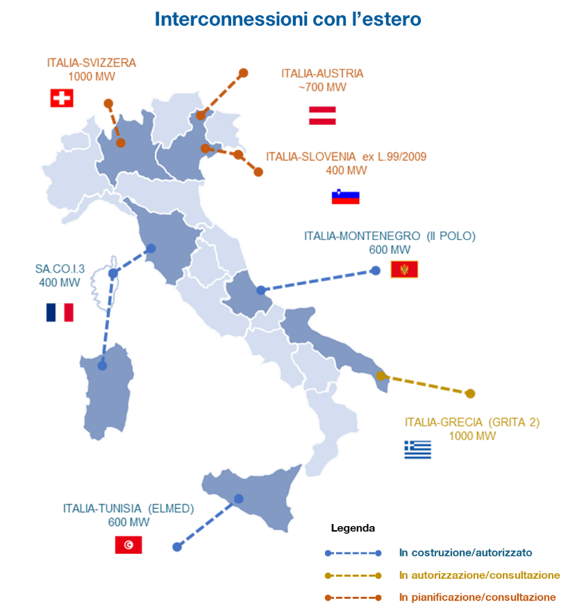 Le nuove interconnessioni con l’estero | Elettronauti.it