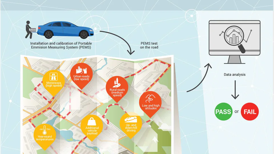 Montage of EV testing: EU flag, charging car, workshop, and WLTP cycle icons for Elettronauti Academy.