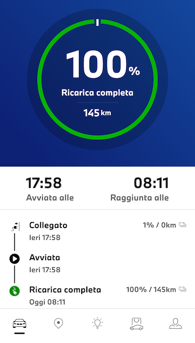 Elettriche usate: il limite reale dei 120 km | Elettronauti.it