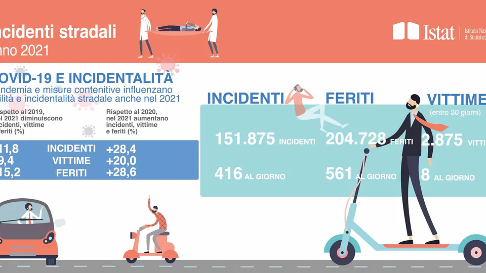 istat incidenti stradali anno 2021