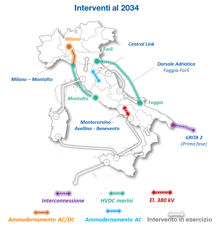 I principali progetti di Terna al 2034 | Elettronauti.it