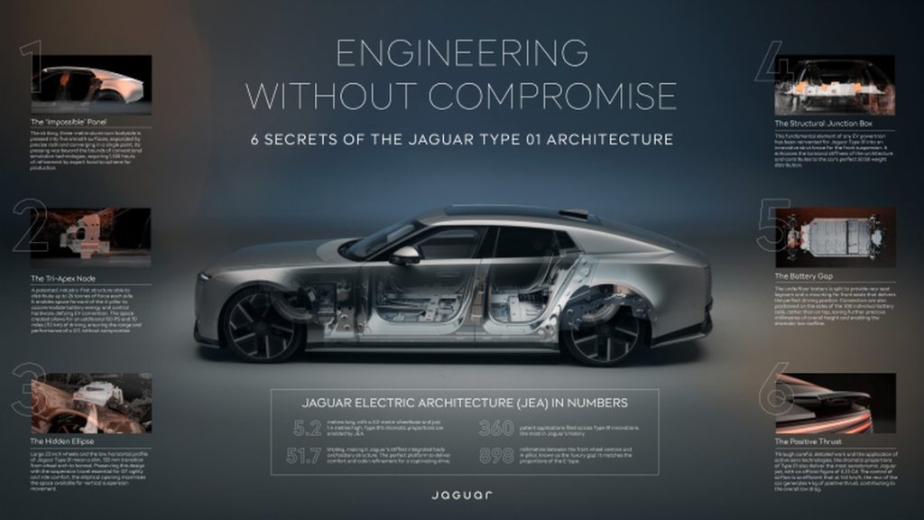 Jaguar Type 01 elettrica: 1.030 CV e 750 km WLTP | Elettronauti.it