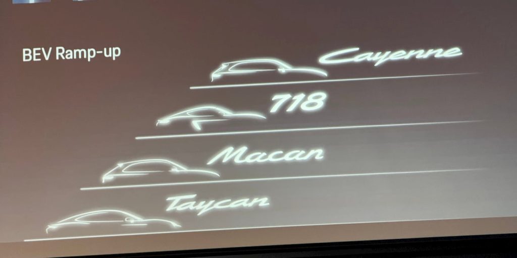 Porsche ritirerà i modelli Boxster e Cayman a benzina nell'UE sostituiti da un modello completamente elettrico. | Elettronauti.it