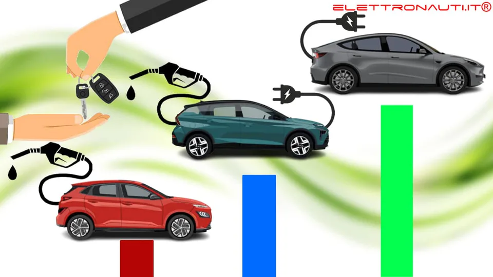 Immatricolazioni auto Italia: a marzo inizia la primavera delle elettriche