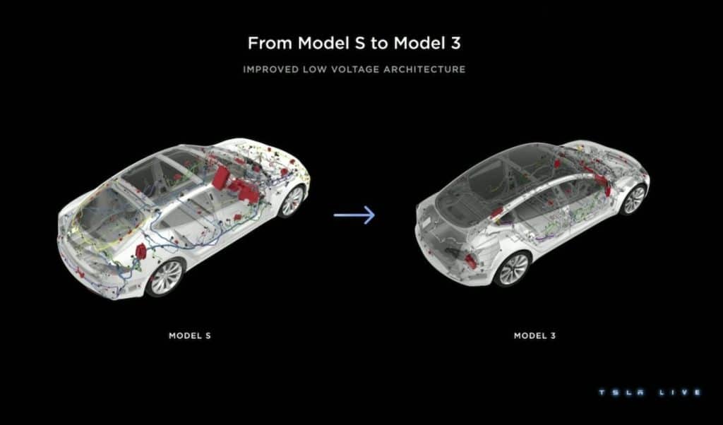 Perché il passaggio di Tesla all’architettura elettrica a 48 volt è un punto di svolta del settore | Elettronauti.it