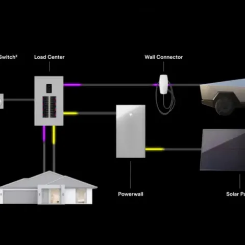 Tesla Cybertruck e funzione Vehicle-to-Home con Powerwall introdotta dall'aggiornamento software 2026.27.10