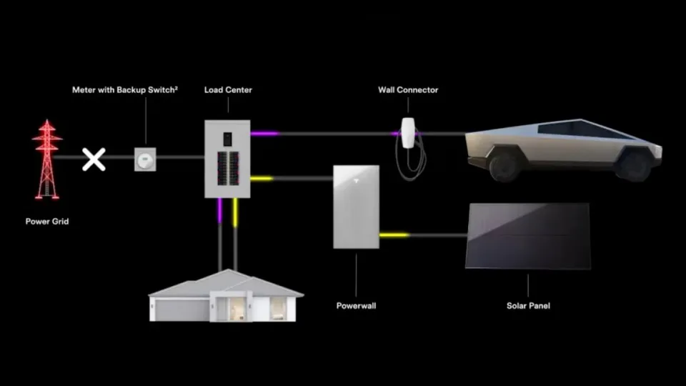 Tesla Cybertruck e funzione Vehicle-to-Home con Powerwall introdotta dall'aggiornamento software 2026.27.10