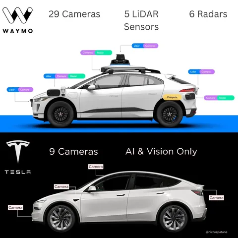 Waymo vs Tesla